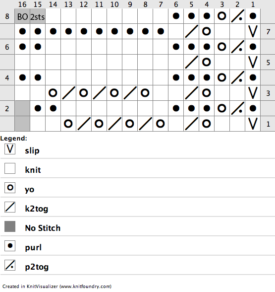 Knitting chart for bartle lace edging