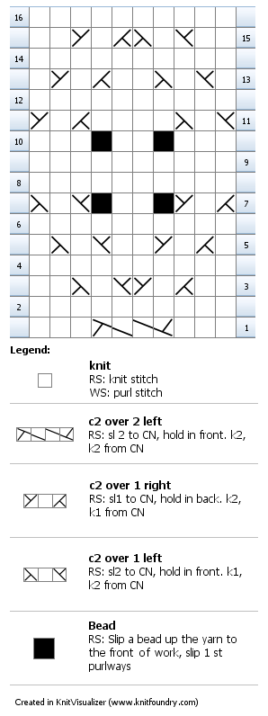 B & W chart