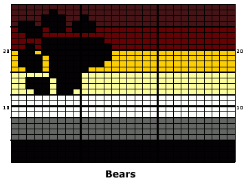 Bears