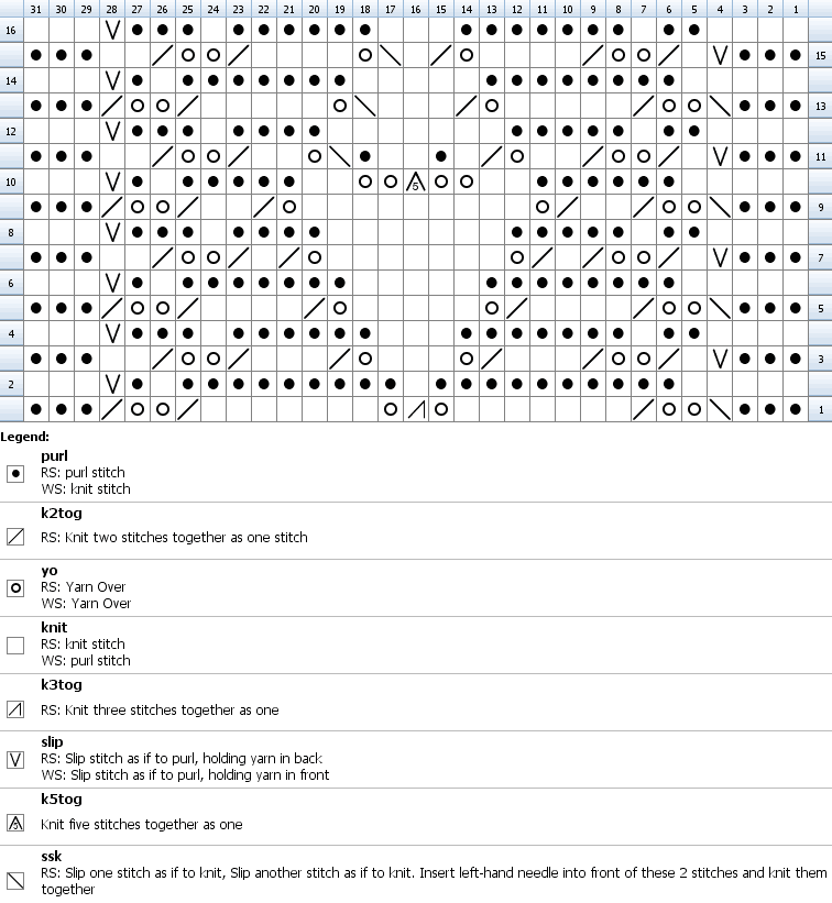 Chart for knittng beetle bug insertion