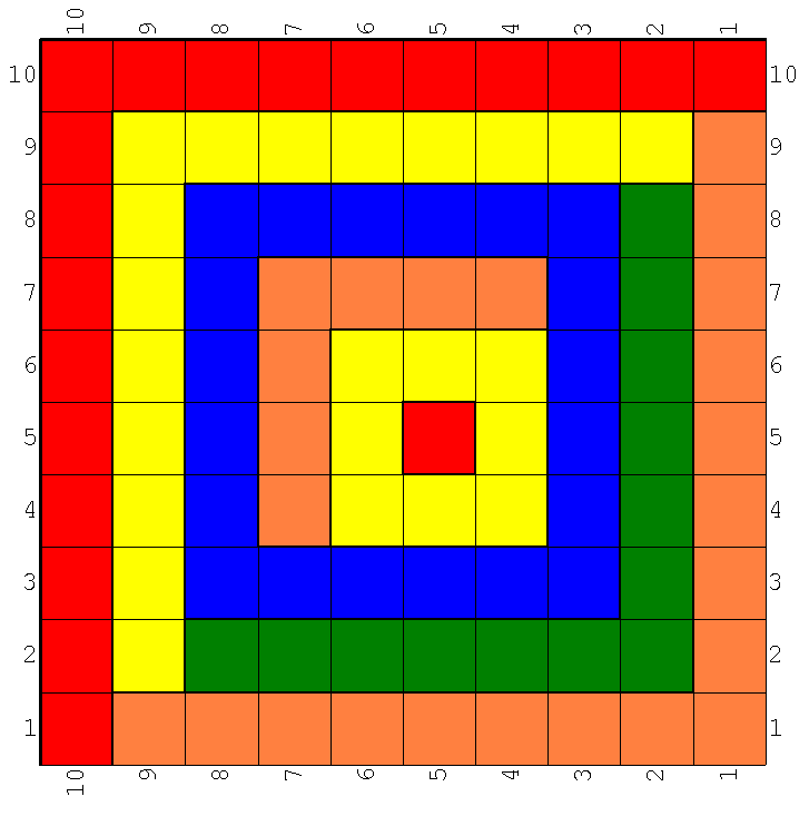 chart for the larger big brother rug