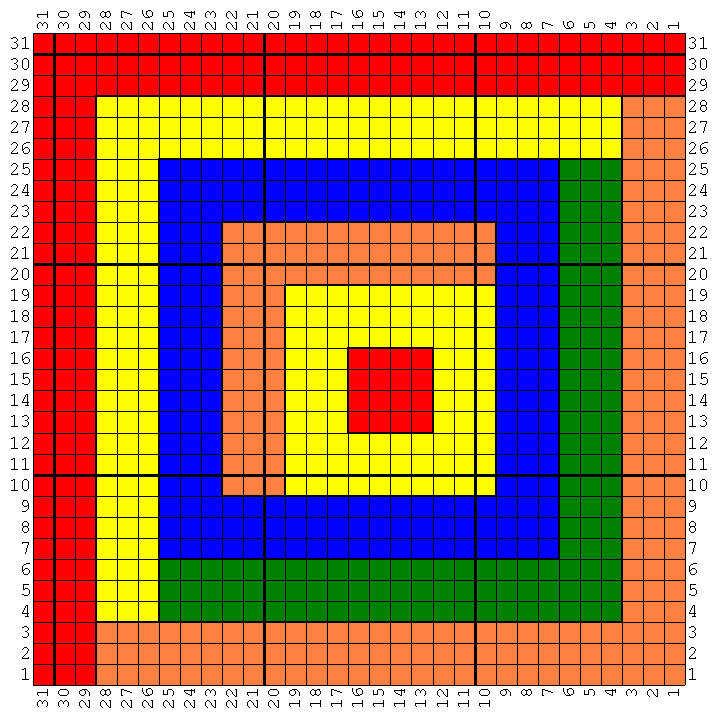 chart for the rainbow big brother rug