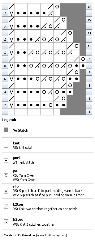 Chart for knitted baby shawl