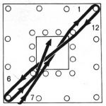 Winding The Yarn on a Flower Loom, Method 2 (Bucilla Directions 1971)