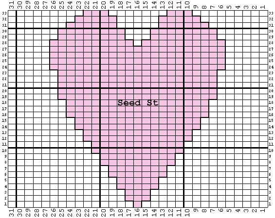 Bumpy Love Chart
