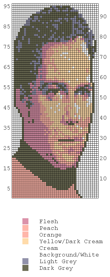 Star Trek Charts