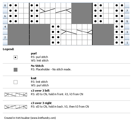 chart for the smocked section on Carefree, a vintage jacket with cabled waist detail