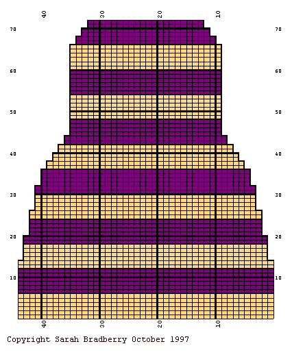 Cat back, chart