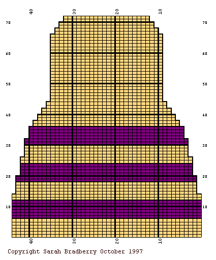 Cat front, chart