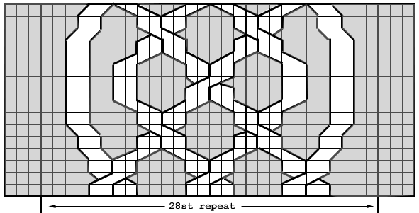 Celtic Braid Chart