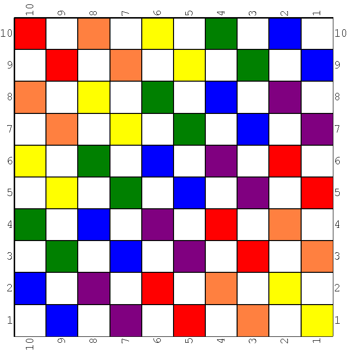 chart for the checkered butterfly loomed rug