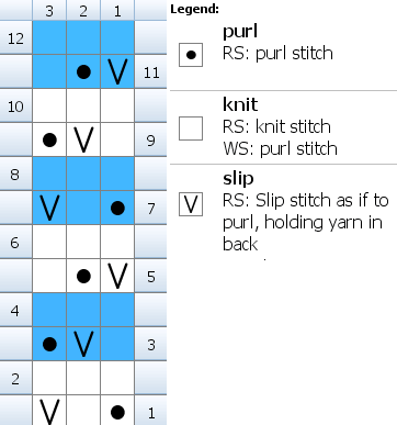 Knitting chart for two colour slip stitch pattern