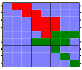 Chilli Chart