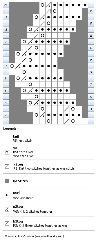 Chart for knitted baby shawl