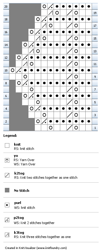 Lace knitting chart for baby shawl