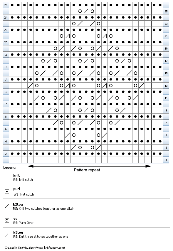 Chart for knitted baby shawl