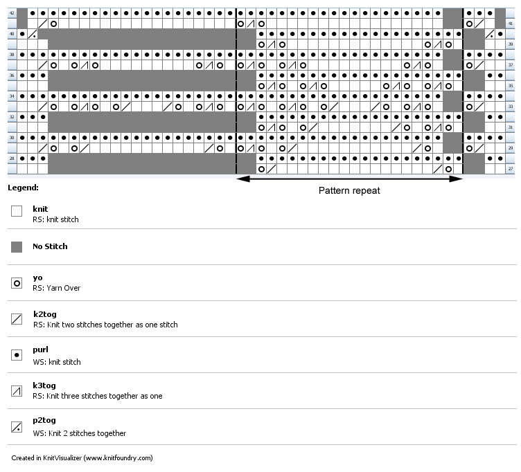 Chart for knitted baby shawl