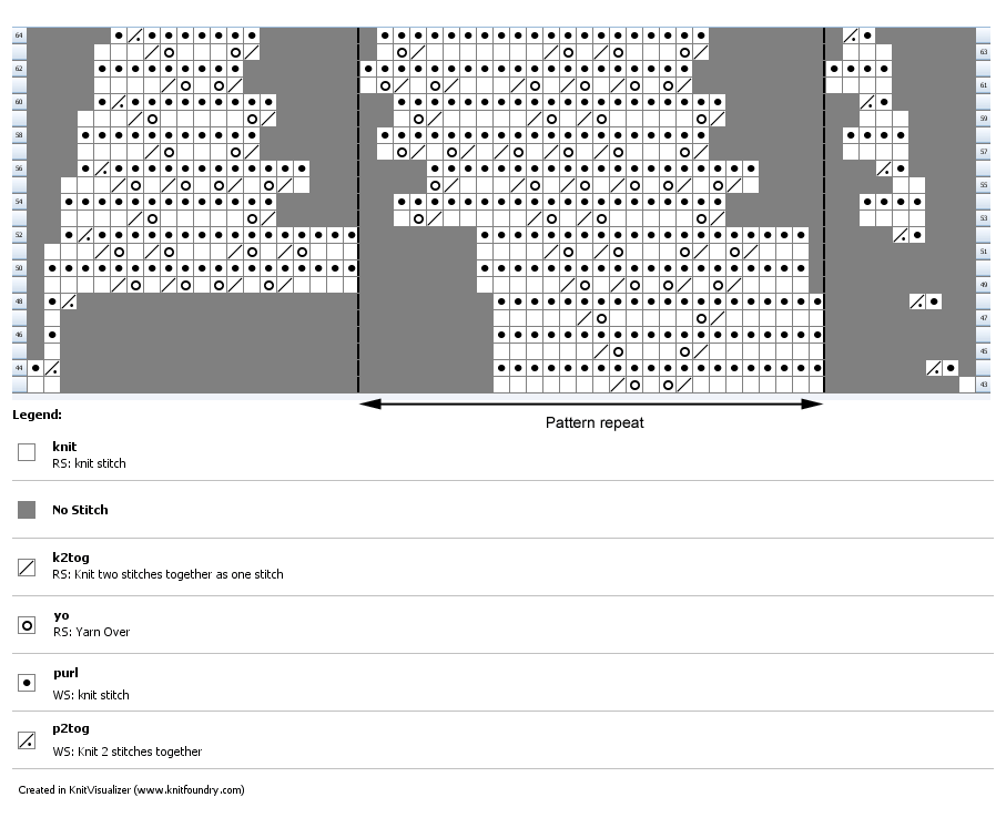 Chart for knitted baby shawl