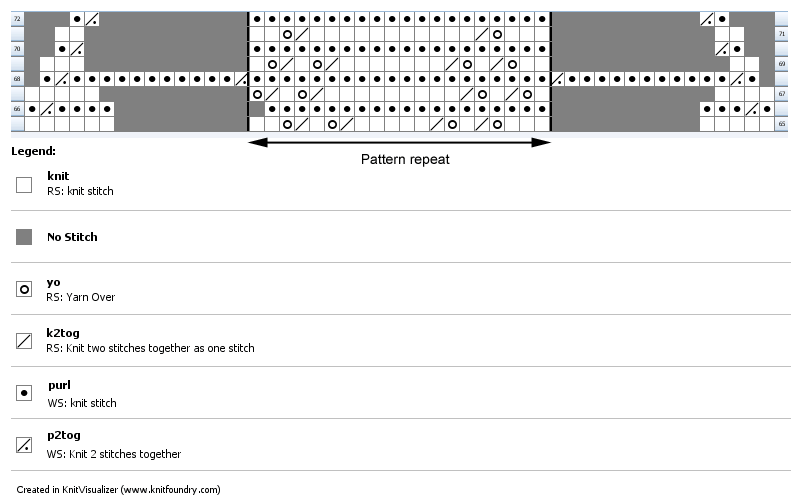 Chart for knitted baby shawl