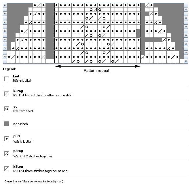 Chart for knitted baby shawl