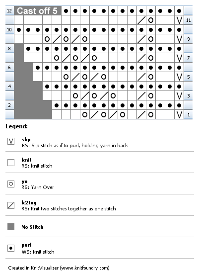 Chart for knitted baby shawl