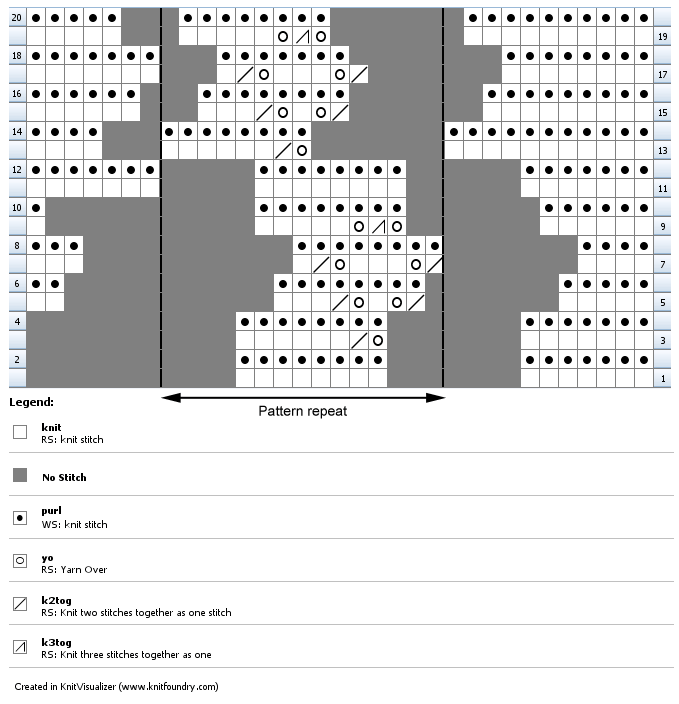 Chart for knitted baby shawl