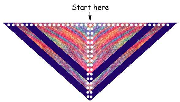 Knitted shawl diagram