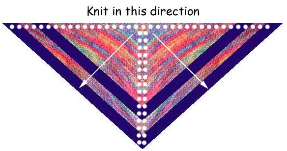 Knitted shawl diagram