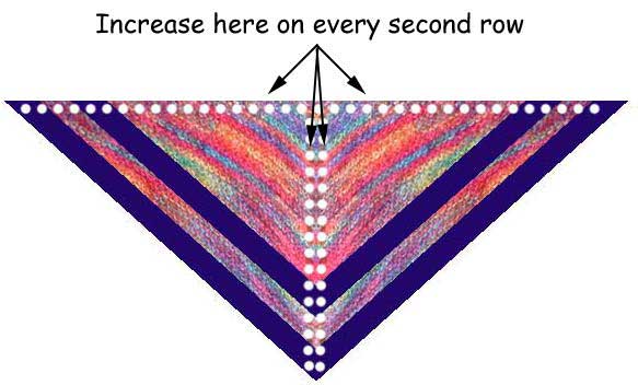 Knitted shawl diagram