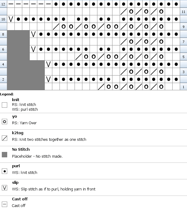 Chart for knitting Continental Lace