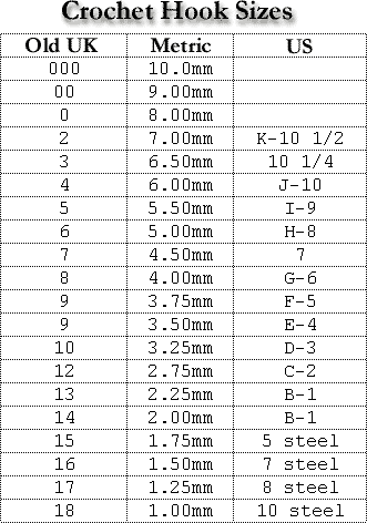 Crochet Hook Size Chart