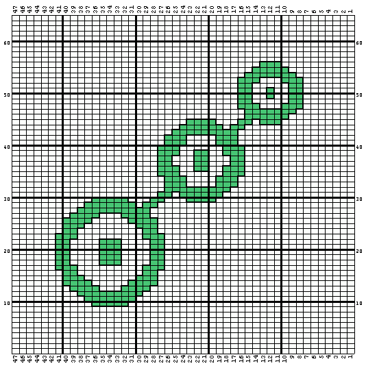 Crop Circle Chart