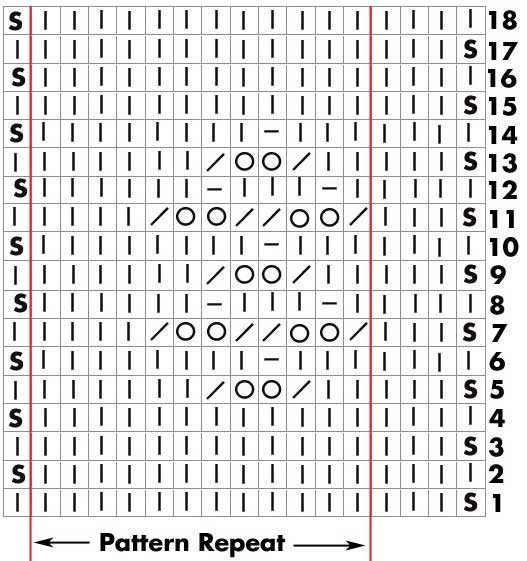 Lace knitting chart