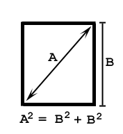 Pythagoras' Theory