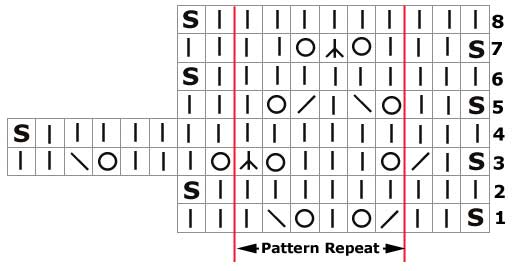 Lace knitting chart