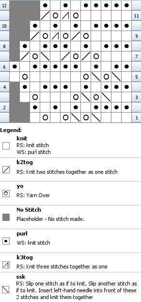 Chart for knitting Diamond Edging