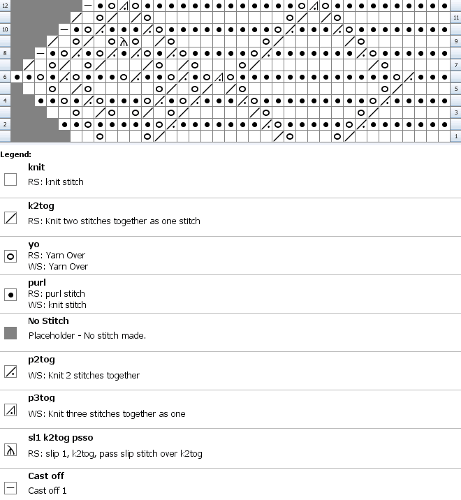 Knitting chart for diamond lace edging