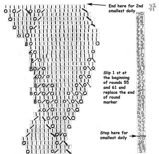 Lace knitting chart