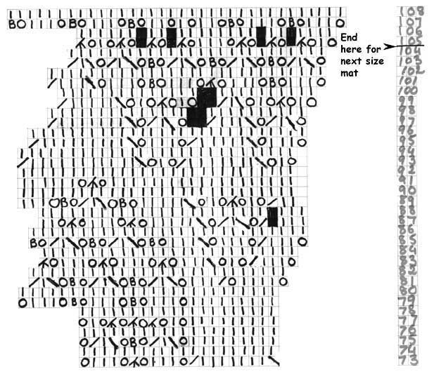 Lace knitting chart