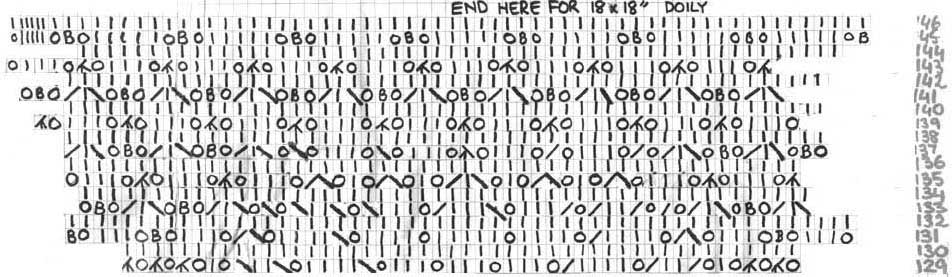 Lace knitting chart