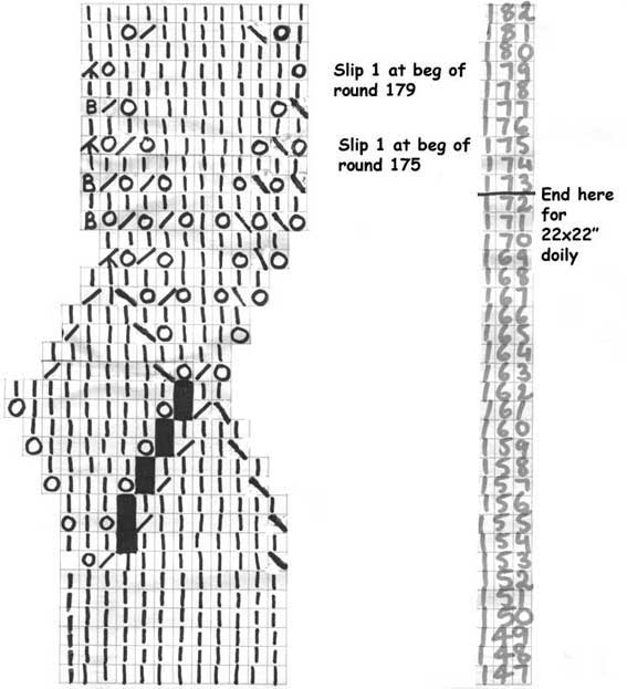 Lace knitting chart