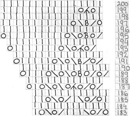 Lace knitting chart