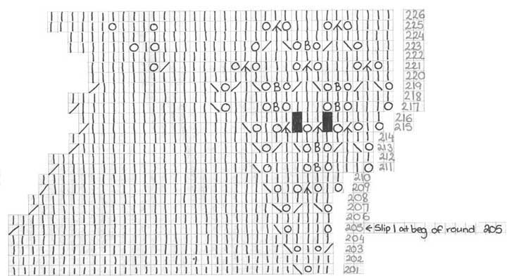 Lace knitting chart