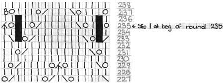 Lace knitting chart