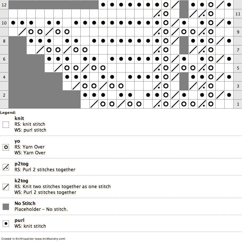 Chart for Dunmore Lace