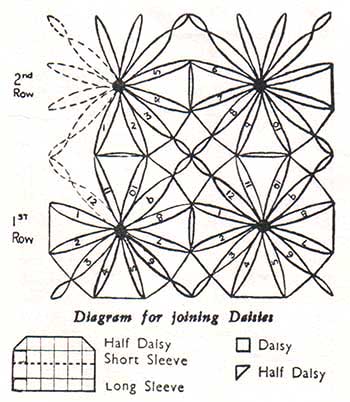 diagram for joining daisies