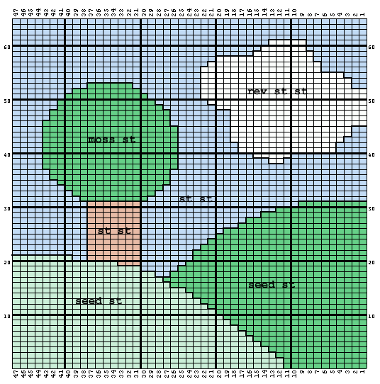 Enchanted Garden Chart