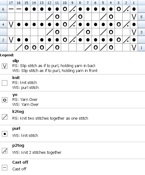 Chart for knitting eyelet edging