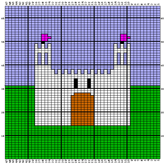 Fairy-Tale Castle Chart