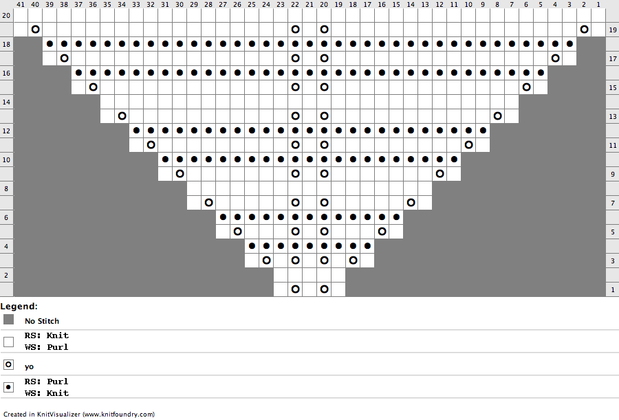 Knitting chart for the feather and fan comfort shawl.